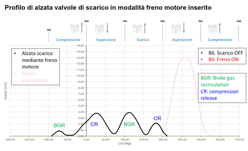 freno motore Ftp "Xc13"